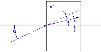 Snells Law Diagram