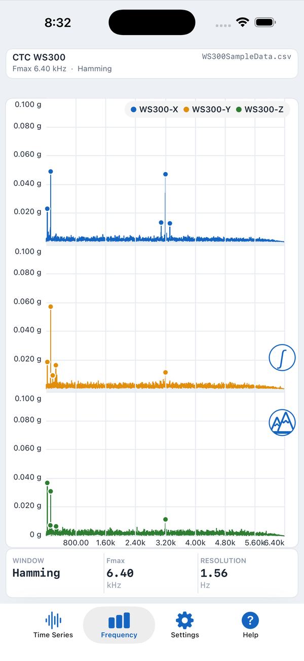 FFT frequency spectrum, multi-channel color