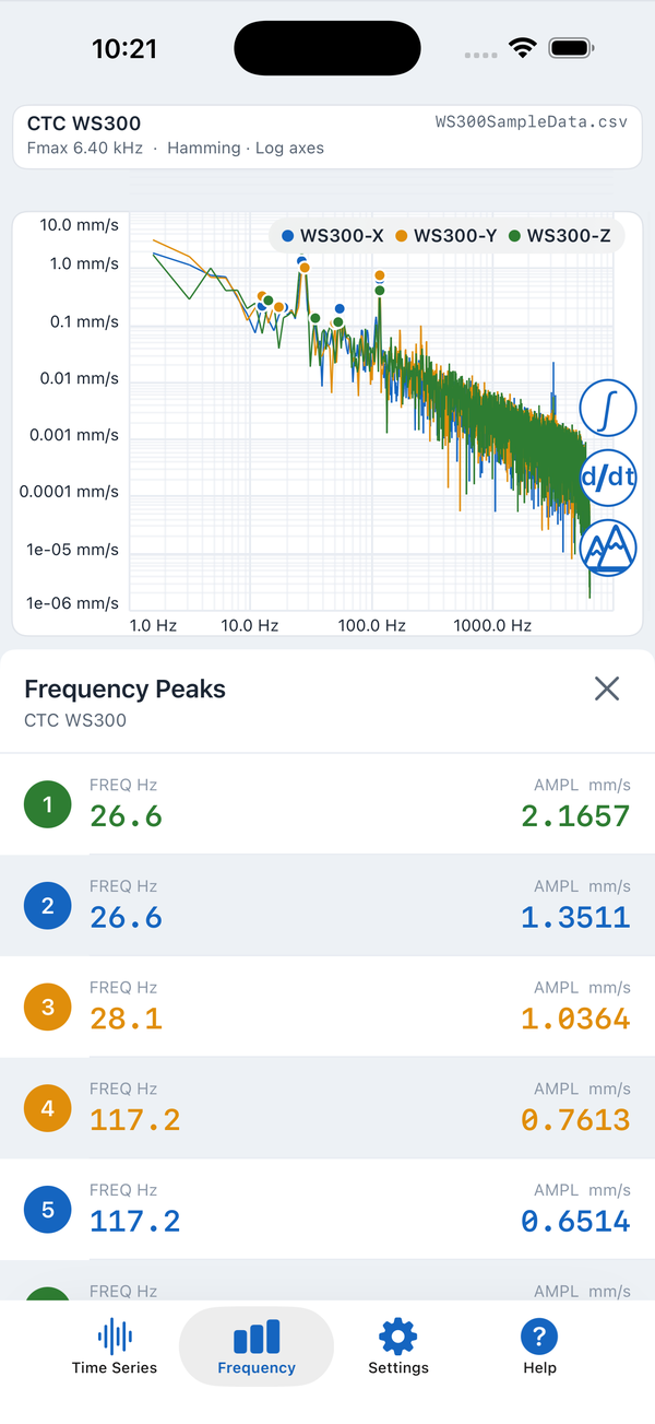 Color-coded peaks list