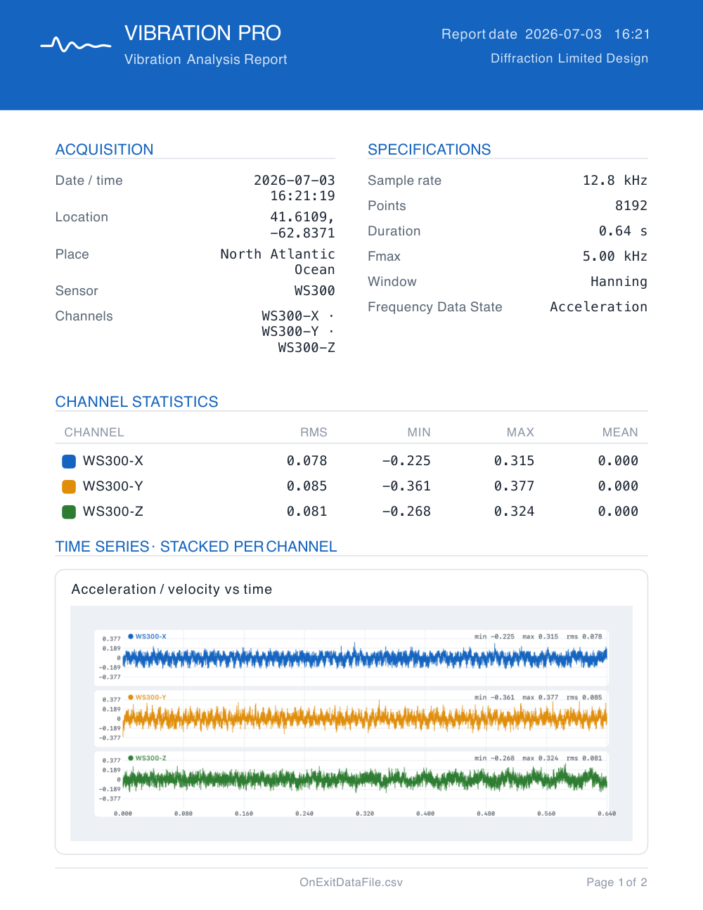 Sample Vibration Pro PDF analysis report, page 1